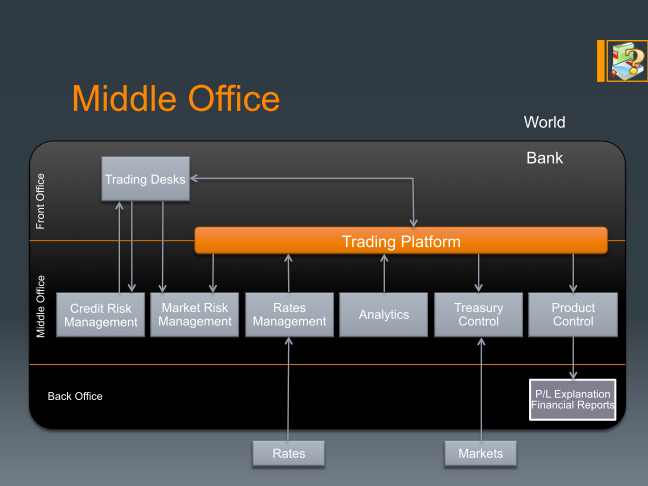 Middle Office