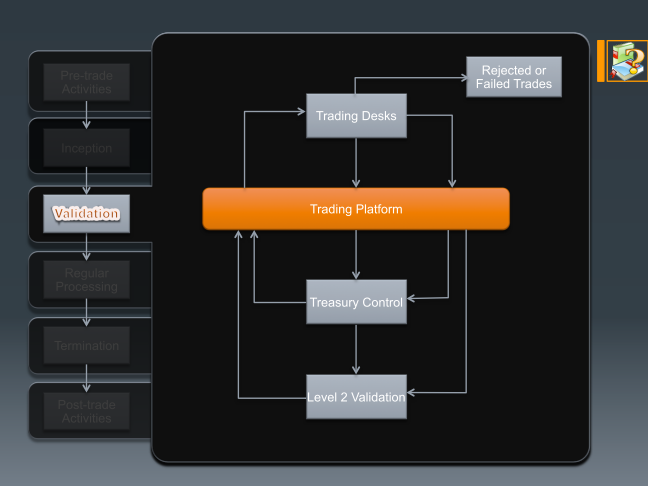 Trade validation