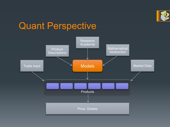 Quant perspective