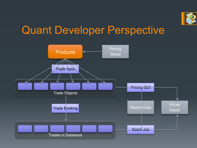 Quant developer perspective
