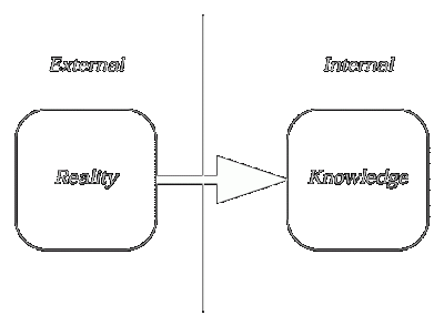 Commonsense view of reality Commonsense view of reality