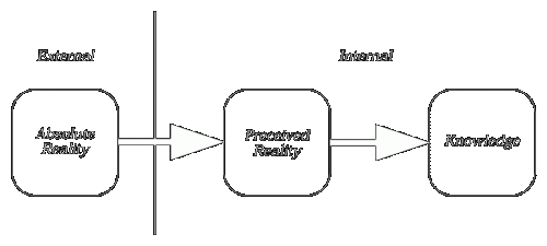Alternate view of reality Alternate view of reality