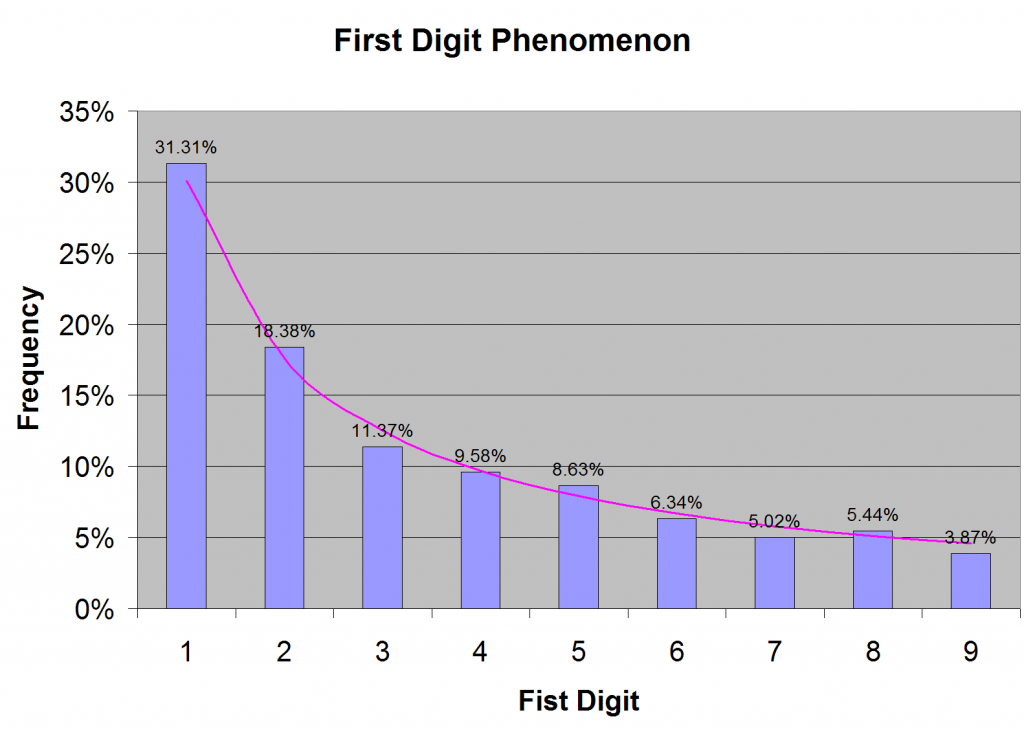 figure1