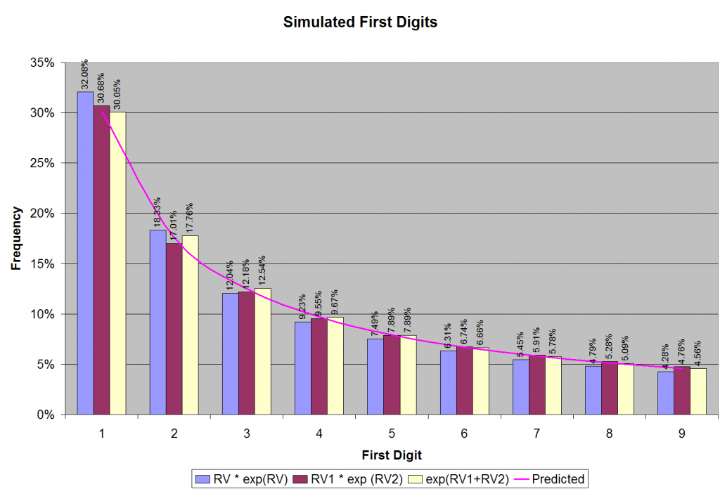 figure2