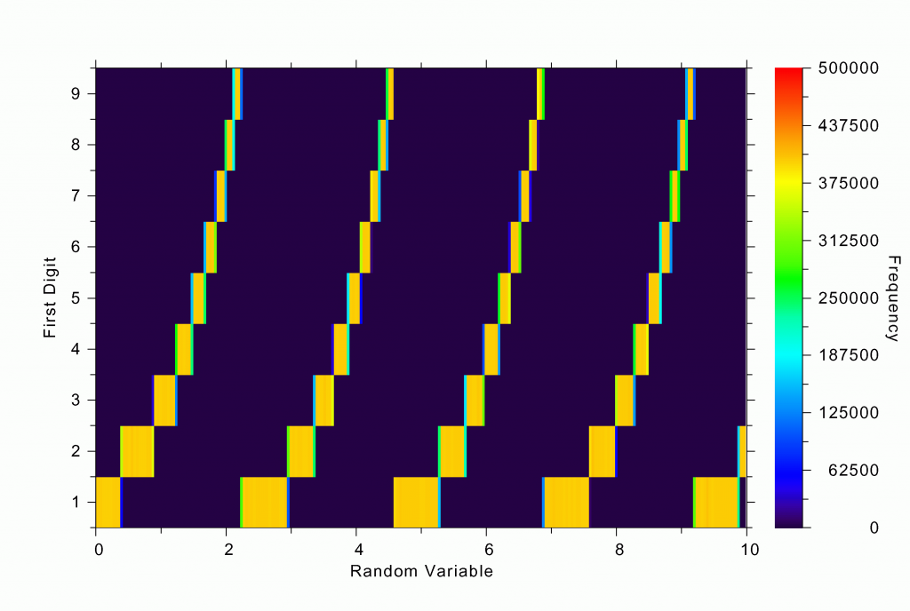 figure3a