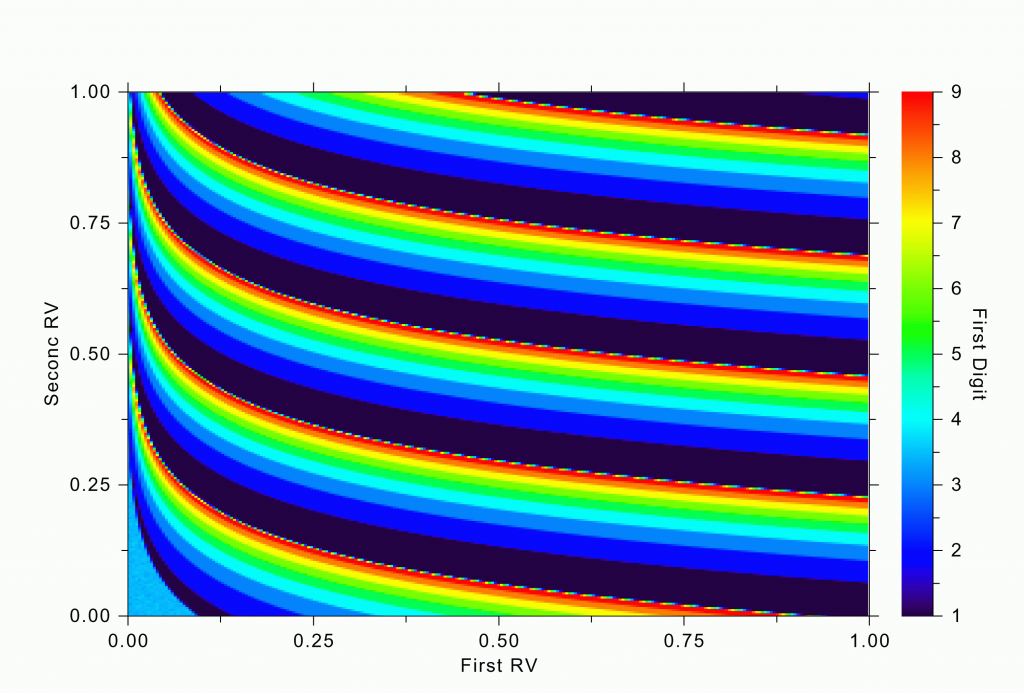 figure3b