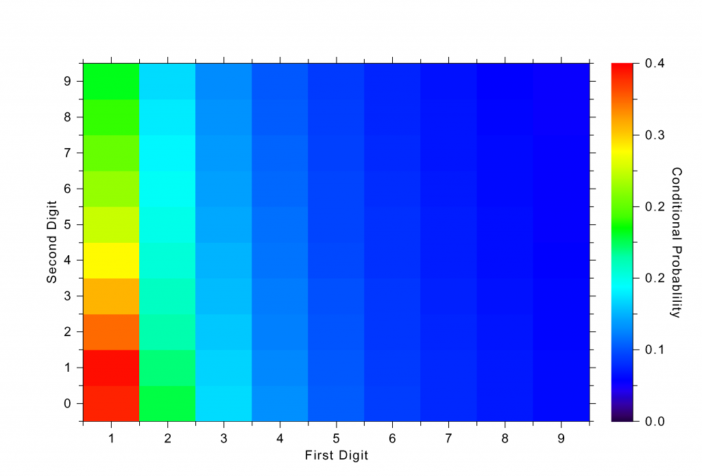 figure4